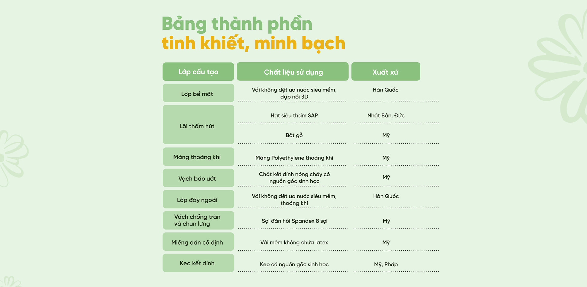 Parasol - Tã sạch không mùi cho làn da nhạy cảm