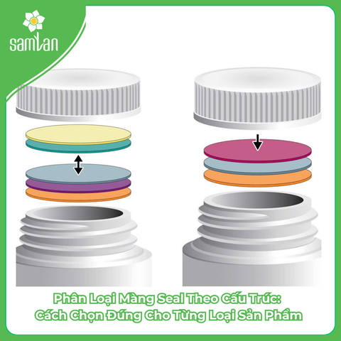 Phân Loại Màng Seal Theo Cấu Trúc: Cách Chọn Đúng Cho Từng Loại Sản Phẩm