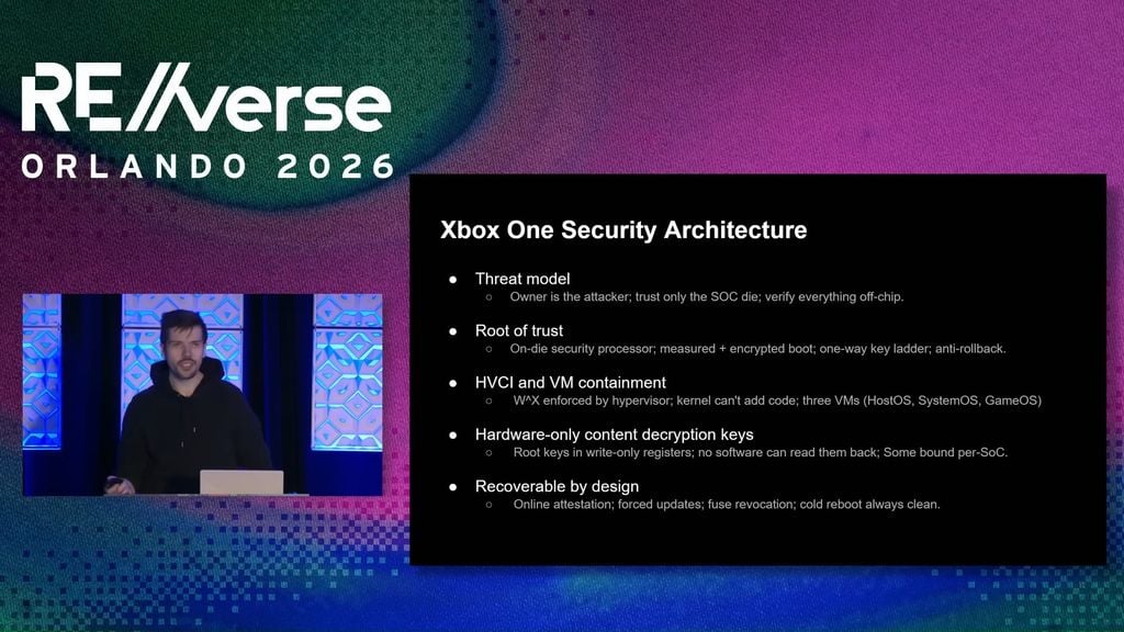 Lỗ hổng bảo mật Xbox One được tiết lộ tại RE//verse 2026