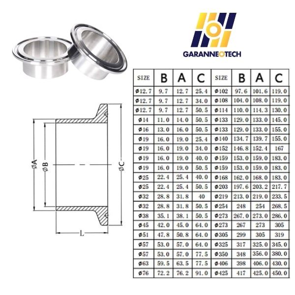 Bảng thông số kỹ thuật chi tiết