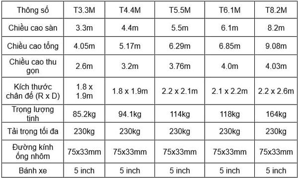 Kích thước giàn giáo xây dựng di động bằng hợp kip nhôm