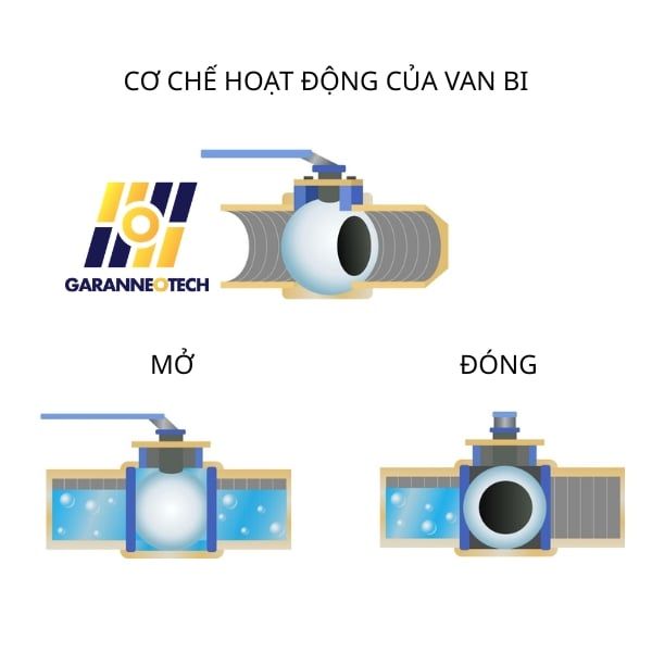 Van bi Inox 304 ren trong và ngoài