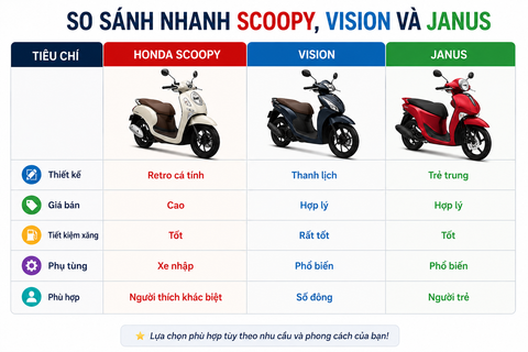 Những mẫu xe thay thế Honda Scoopy đáng cân nhắc cho nữ giới năm 2026