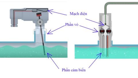 Nguyên lý hoạt động của van cảm biến dòng chảy