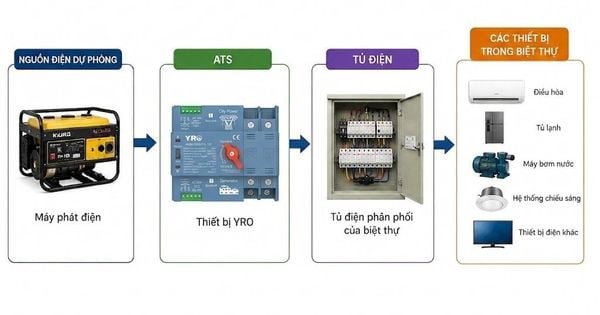 Điện máy gia bảo
