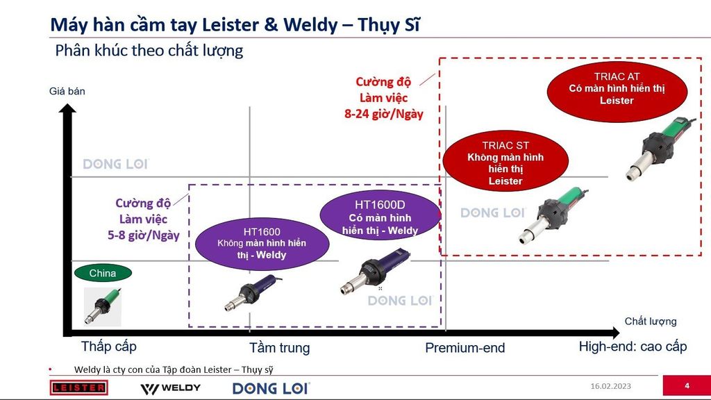 Giải pháp máy hàn nhựa cầm tay Leister - Weldy cho Thợ Hàn Chuyên Nghiệp