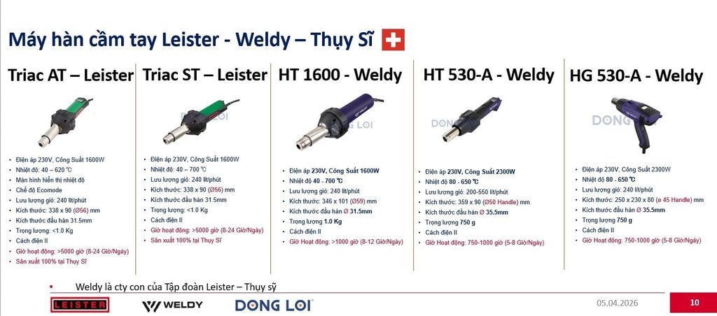 Máy Hàn Nhựa Cầm Tay Nào Tốt Nhất 2026? So Sánh TRIAC ST, TRIAC AT, Weldy HT1600, HT530-A & NEXHEAT 300