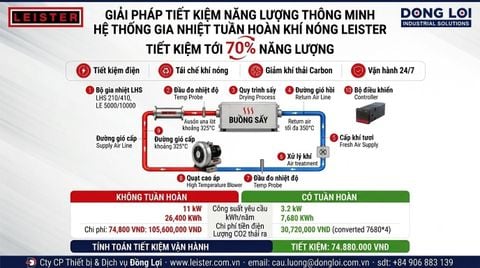 Thiết Bị Gia Nhiệt Tuần Hoàn LHS 210/410 & LE 5000/10000 Kết Hợp Quạt Chinook: Tiết Kiệm Tới 70% Năng Lượng Cho Nhà Máy Sản Xuất Việt Nam
