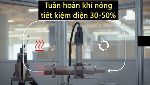 Giải pháp đột phá: Tái tuần hoàn khí nóng – Chìa khóa vàng tiết kiệm 30% chi phí sản xuất cho nhà máy ly giấy 2026
