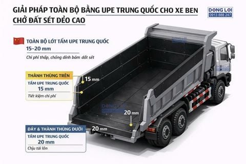 Tấm Lót Chống Dính UHMW-PE Cho Xe Ben: Giải Pháp Chống Dính Đất Sét, Giảm Gãy Ben & Ngăn Ngã Đổ – Hoàn Vốn Nhanh Chỉ Trong Vài Tuần!