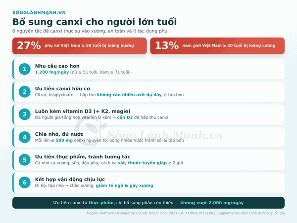 Bổ sung canxi cho người lớn tuổi