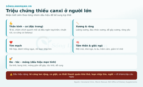 Triệu chứng thiếu canxi ở người lớn