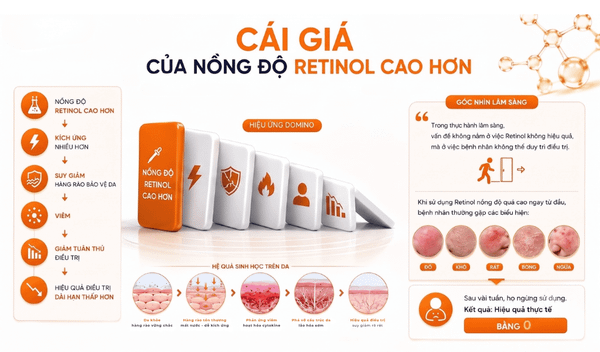 retinol điều trị lão hóa da, hoạt chất retinol, công nghệ retinol vi nang, lão hóa da, Pensilia, tái tạo tế bào, kích ứng da, collagen trung bì, vi nang hóa, chăm sóc da chuẩn y khoa
