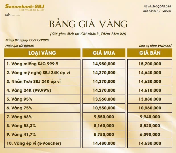 Bảng Tỷ Giá Vàng - Ngày 10/11/2025 - Bảng 1 - Tại Chi nhánh/Điểm liên kết