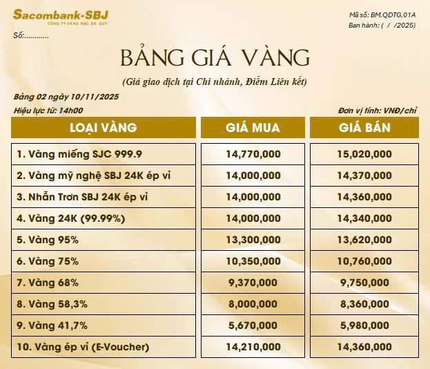 Bảng Tỷ Giá Vàng - Ngày 10/11/2025 - Bảng 2 - Tại Chi nhánh/Điểm liên kết