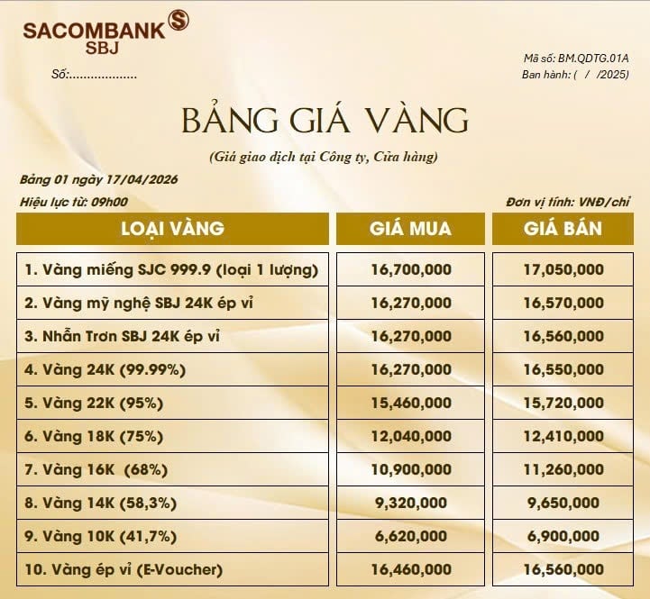 Bảng Tỷ Giá Vàng - Ngày 17/04/2026 - Bảng 1 - Tại Chi nhánh/Điểm liên kết