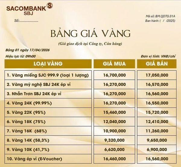 Bảng Tỷ Giá Vàng - Ngày 17/04/2026 - Bảng 1 - Tại Chi nhánh/Điểm liên kết