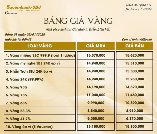 Bảng Tỷ Giá Vàng - Ngày 05/01/2026 - Bảng 1 - Tại Chi nhánh/Điểm liên kết