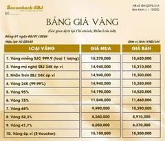 Bảng Tỷ Giá Vàng - Ngày 05/01/2026 - Bảng 1 - Tại Chi nhánh/Điểm liên kết