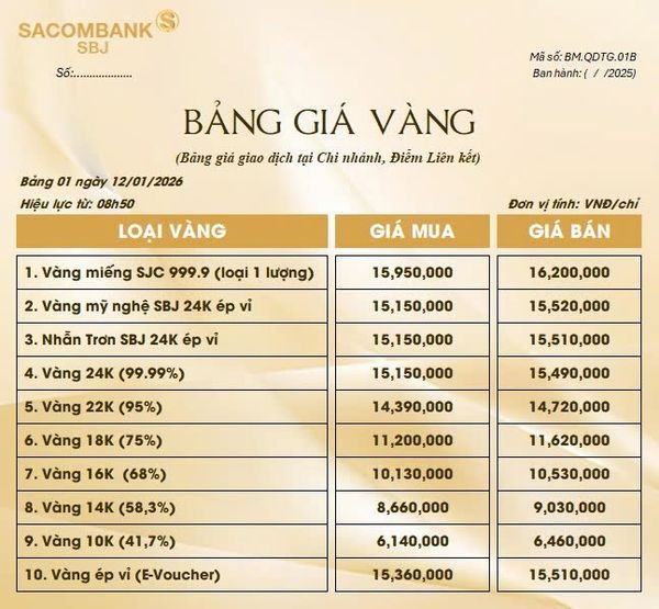 Bảng Tỷ Giá Vàng - Ngày 12/01/2026 - Bảng 1 - Tại Chi nhánh/Điểm liên kết