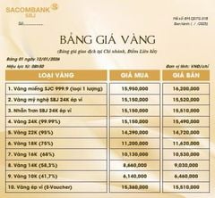 Bảng Tỷ Giá Vàng - Ngày 12/01/2026 - Bảng 1 - Tại Chi nhánh/Điểm liên kết