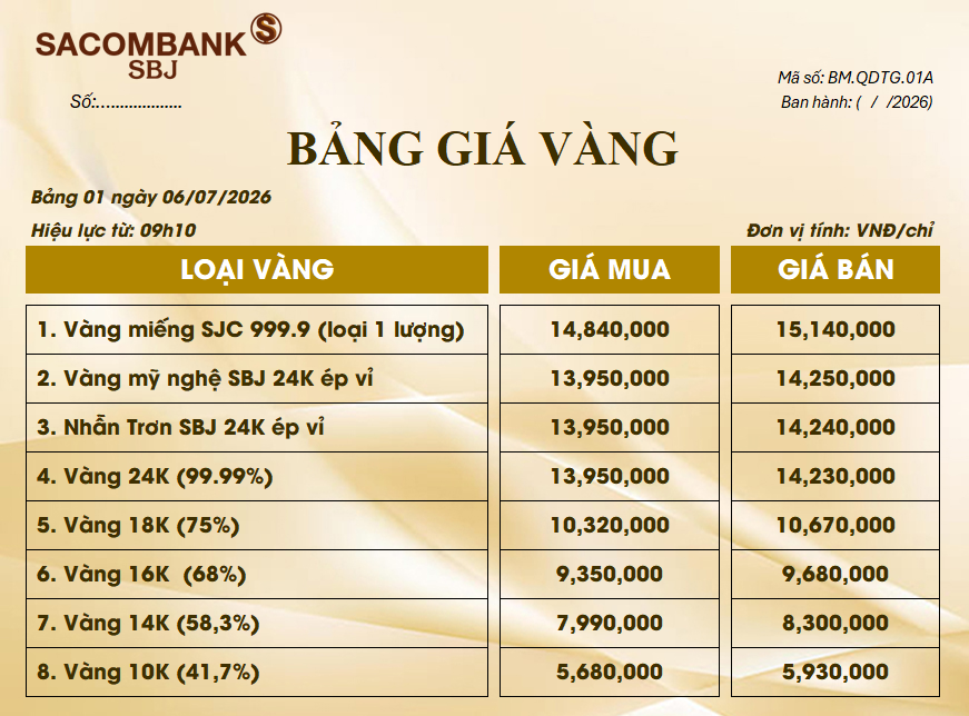 Bảng Tỷ Giá Vàng - Ngày 06/07/2026 - Bảng 1