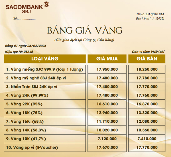 Bảng Tỷ Giá Vàng - Ngày 06/03/2026 - Bảng 1 - Tại CH 278 NKKN TP HCM