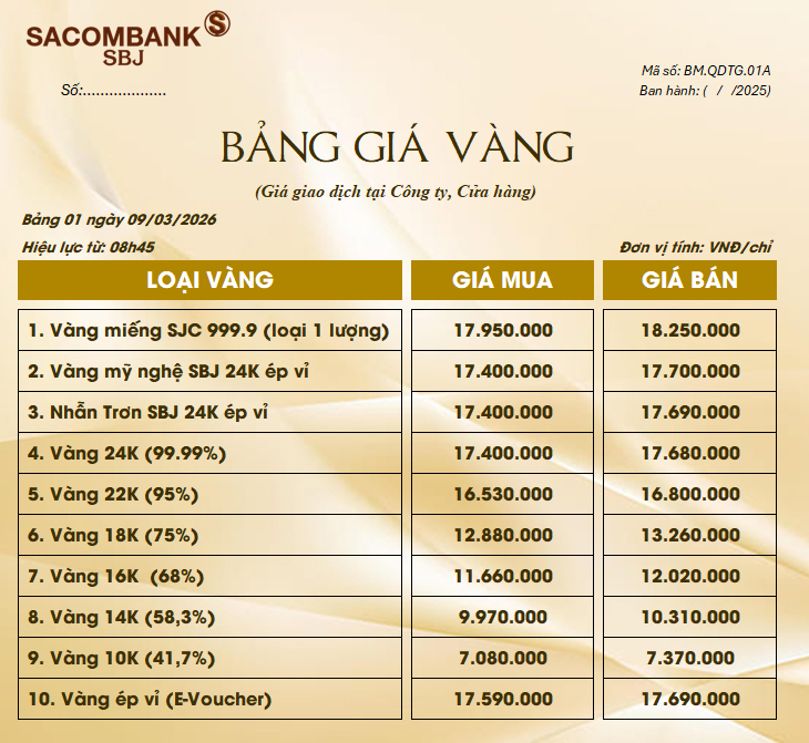 Bảng Tỷ Giá Vàng - Ngày 09/03/2026 - Bảng 1 - Tại CH 278 NKKN TP HCM