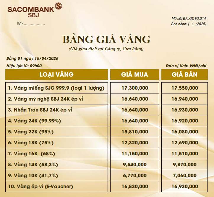 Bảng Tỷ Giá Vàng - Ngày 15/04/2026 - Bảng 1 - Tại CH 278 NKKN TP HCM