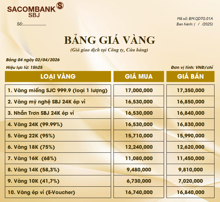 Bảng Tỷ Giá Vàng - Ngày 02/04/2026 - Bảng 4 - Tại CH 278 NKKN TP HCM