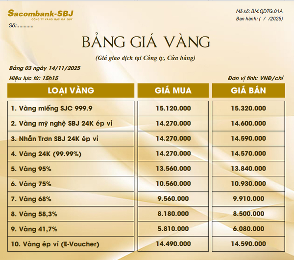 Bảng Tỷ Giá Vàng - Ngày 14/11/2025 - Bảng 3 - Tại CH 278 NKKN TP HCM