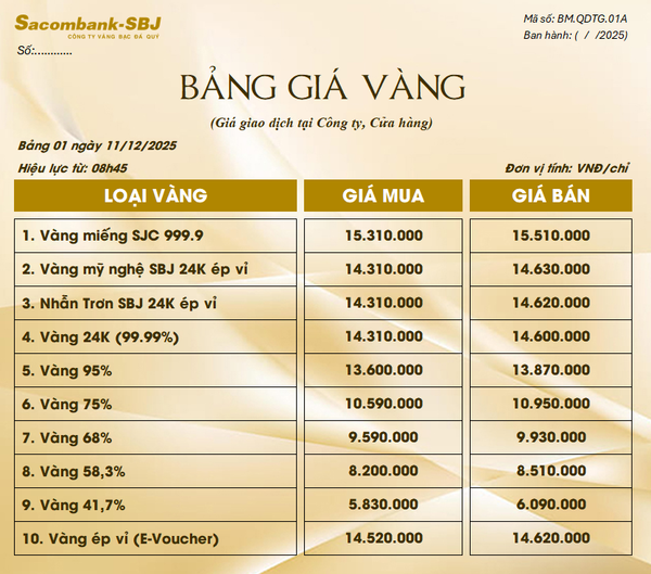 Bảng Tỷ Giá Vàng - Ngày 11/12/2025 - Bảng 1 - Tại CH 278 NKKN TP HCM