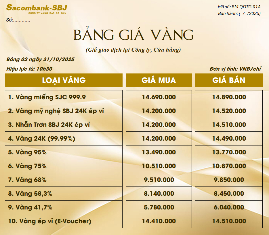 Bảng Tỷ Giá Vàng - Ngày 31/10/2025 - Bảng 2 - Tại CH 278 NKKN TP HCM