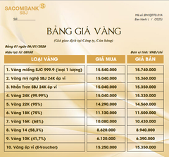 Bảng Tỷ Giá Vàng - Ngày 06/01/2026 - Bảng 1 -  Tại CH 278 NKKN TP HCM