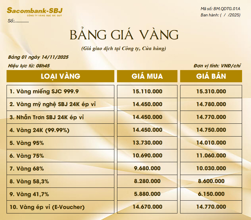 Bảng Tỷ Giá Vàng - Ngày 14/11/2025 - Bảng 1 - Tại CH 278 NKKN TP HCM