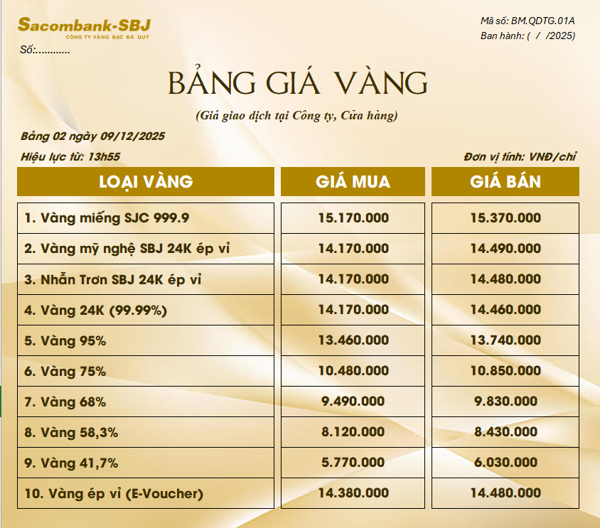 Bảng Tỷ Giá Vàng - Ngày 09/12/2025 - Bảng 2 - Tại CH 278 NKKN TP HCM