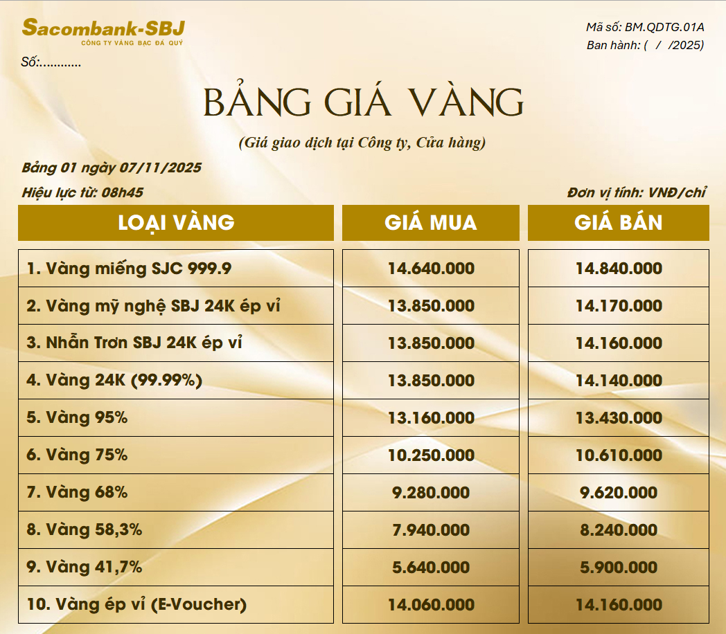 Bảng Tỷ Giá Vàng - Ngày 07/11/2025 - Bảng 1 - Tại CH 278 NKKN TP HCM