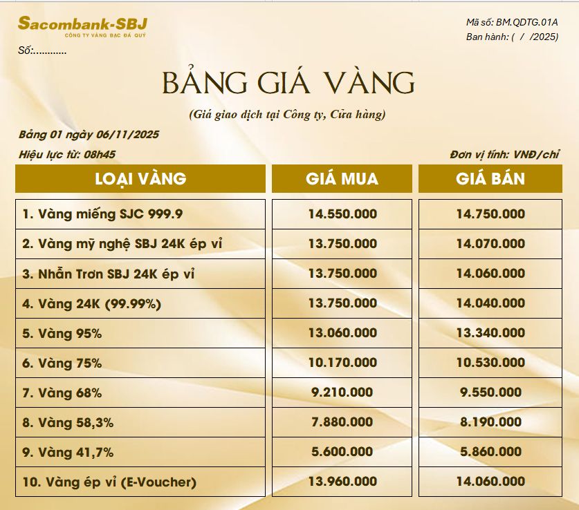 Bảng Tỷ Giá Vàng - Ngày 06/11/2025 - Bảng 1 - Tại CH 278 NKKN TP HCM