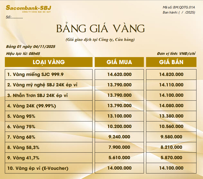 Bảng Tỷ Giá Vàng - Ngày 04/11/2025 - Bảng 1 - Tại CH 278 NKKN TP HCM