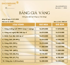 Bảng Tỷ Giá Vàng - Ngày 21/01/2026 - Bảng 2 -  Tại CH 278 NKKN TP HCM