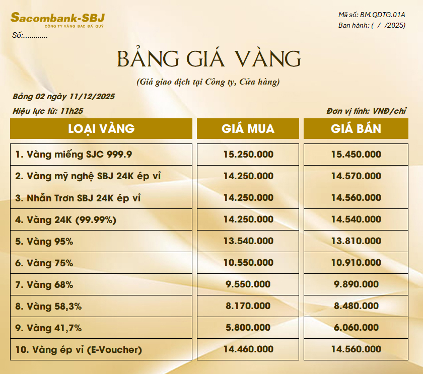 Bảng Tỷ Giá Vàng - Ngày 11/12/2025 - Bảng 2 - Tại CH 278 NKKN TP HCM