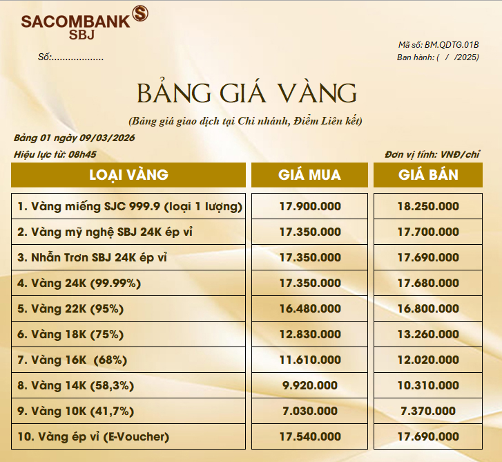 Bảng Tỷ Giá Vàng - Ngày 09/03/2026 - Bảng 1 - Tại Chi nhánh/Điểm liên kết