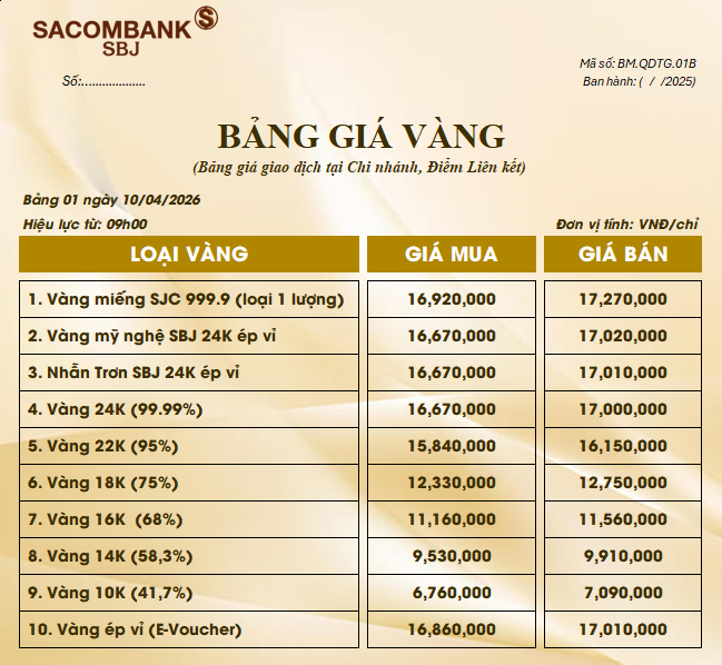 Bảng Tỷ Giá Vàng - Ngày 10/04/2026 - Bảng 1 - Tại Chi nhánh/Điểm liên kết