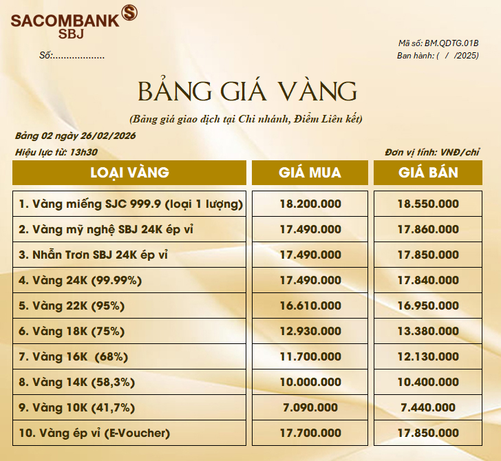 Bảng Tỷ Giá Vàng - Ngày 26/02/2026 - Bảng 2 - Tại Chi nhánh/Điểm liên kết