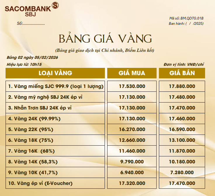 Bảng Tỷ Giá Vàng - Ngày 05/02/2026 - Bảng 2 - Tại Chi nhánh/Điểm liên kết