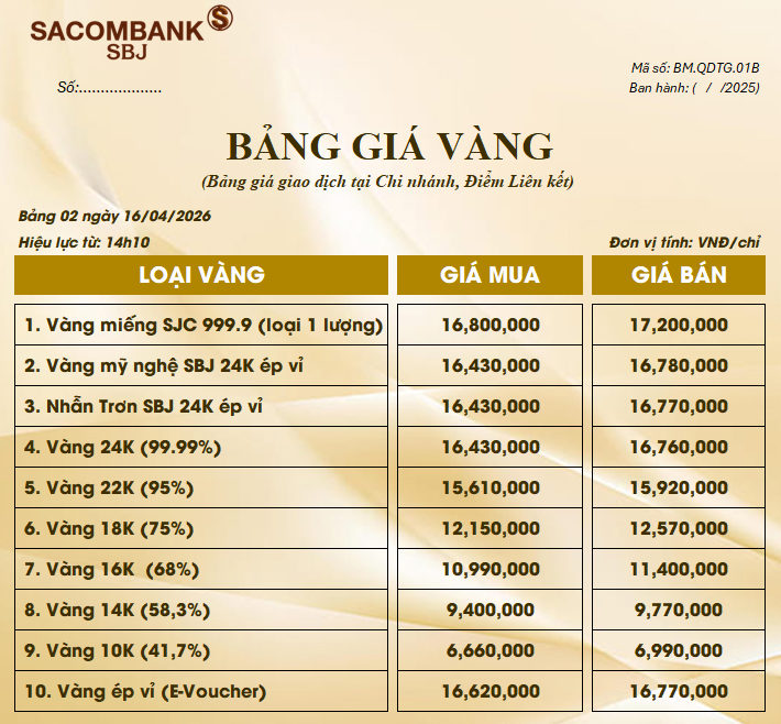 Bảng Tỷ Giá Vàng - Ngày 16/04/2026 - Bảng 2 - Tại Chi nhánh/Điểm liên kết