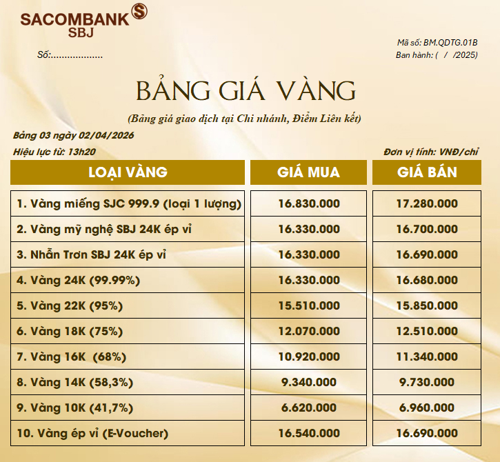 Bảng Tỷ Giá Vàng - Ngày 02/04/2026 - Bảng 3 - Tại Chi nhánh/Điểm liên kết