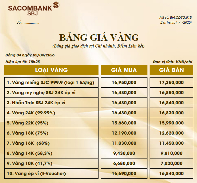 Bảng Tỷ Giá Vàng - Ngày 02/04/2026 - Bảng 4 - Tại Chi nhánh/Điểm liên kết