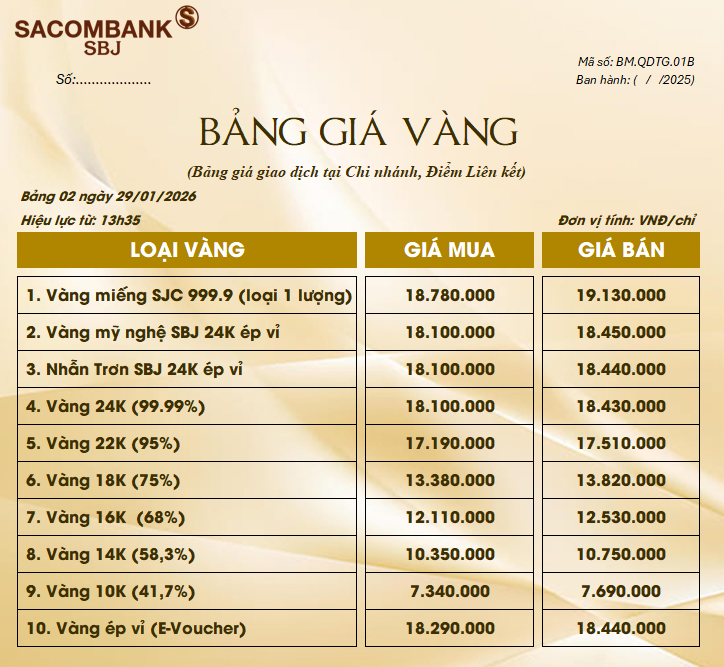 Bảng Tỷ Giá Vàng - Ngày 29/01/2026 - Bảng 2 - Tại Chi nhánh/Điểm liên kết