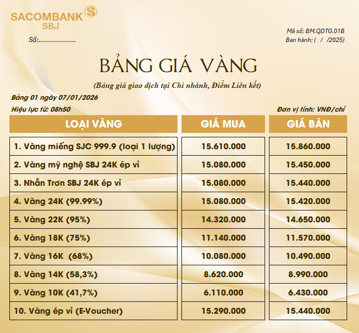 Bảng Tỷ Giá Vàng - Ngày 07/01/2026 - Bảng 1 - Tại Chi nhánh/Điểm liên kết